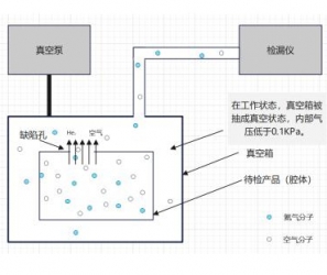 真空氦检系统